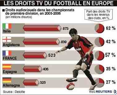 http://www.lepoint.fr/actualites-sport/football-vers-une-multiplication-des-lots-des-droits-de-la-l1/921/0/212093